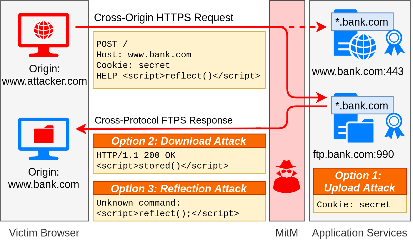 Attack Overview